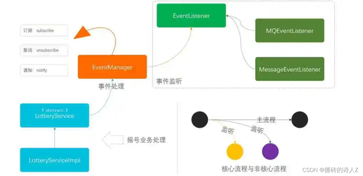 .NET高级面试指南专题十四【 观察者模式介绍，最常用的设计模式之一】