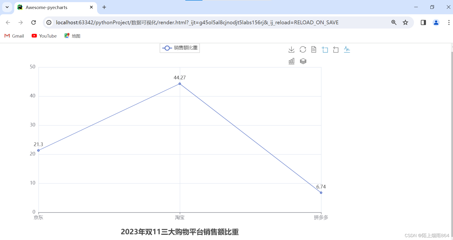 python数据可视化之折线图案例讲解