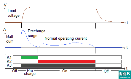 EAK厚膜功率电阻成功在eVTOL大量使用