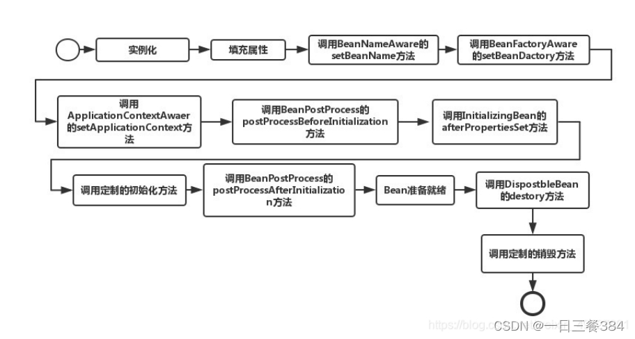 了解Spring：Java开发的利器