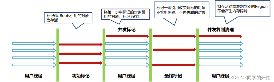 JVM基础之垃圾回收