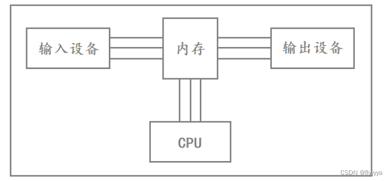 传输层协议 ——— TCP协议