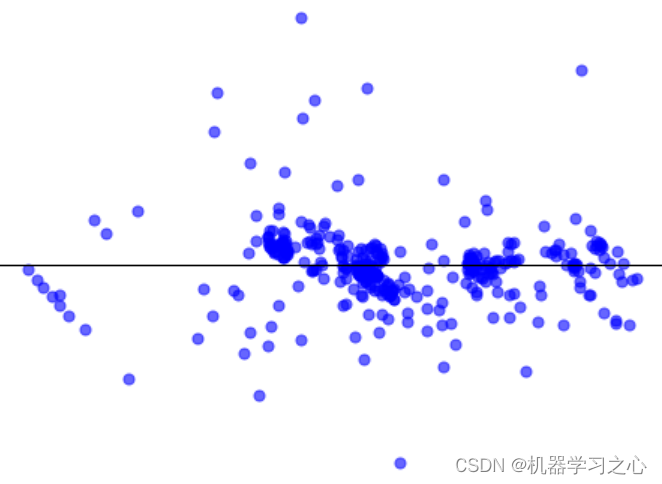 时序预测 | Python实现LSTM长短期记忆神经网络时间序列预测（多图，多指标）