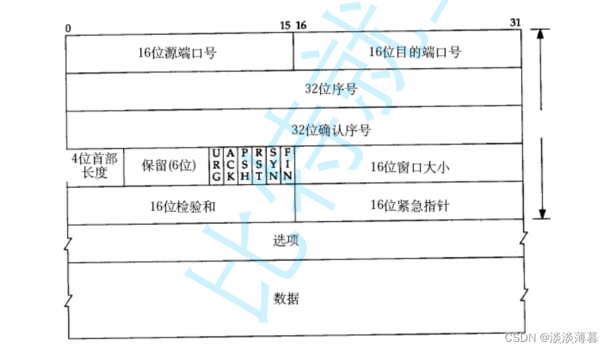 TCP协议