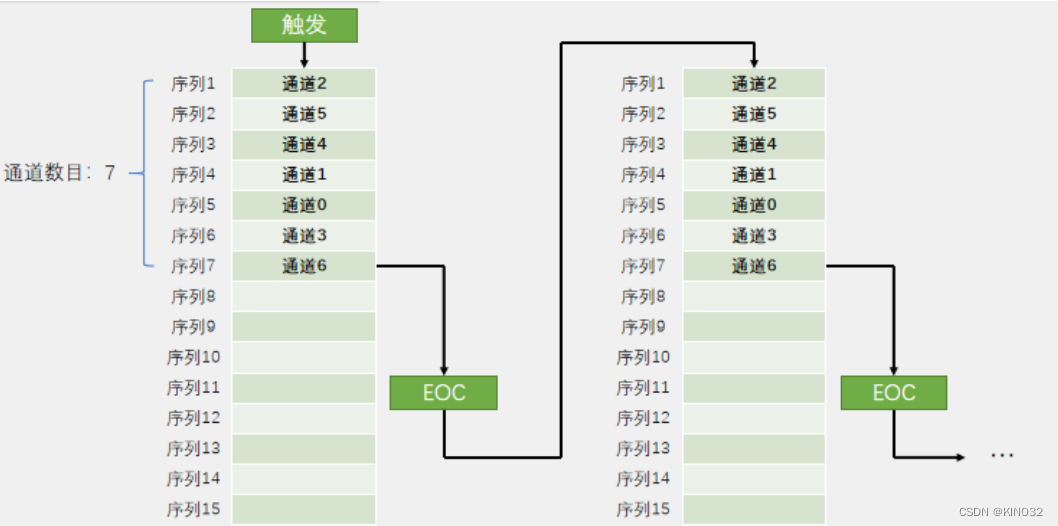 连续扫描模式