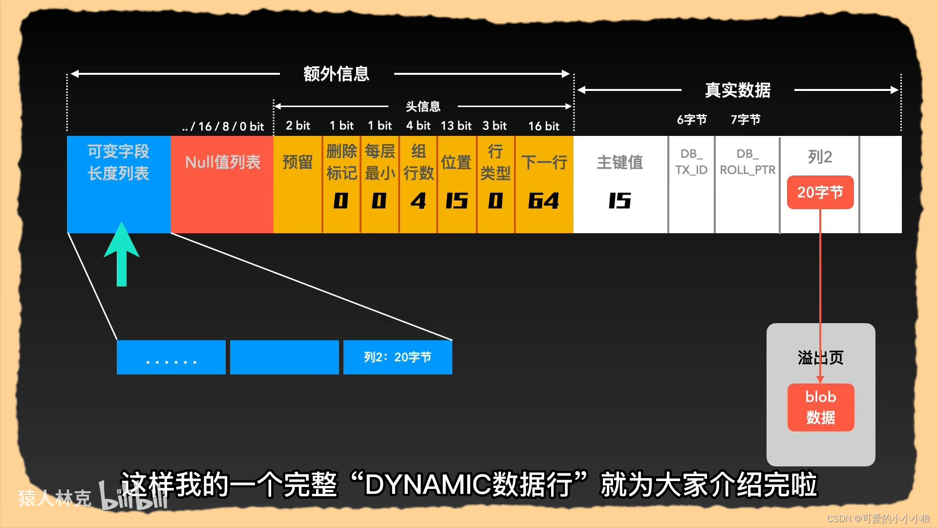 mysql中的页和行