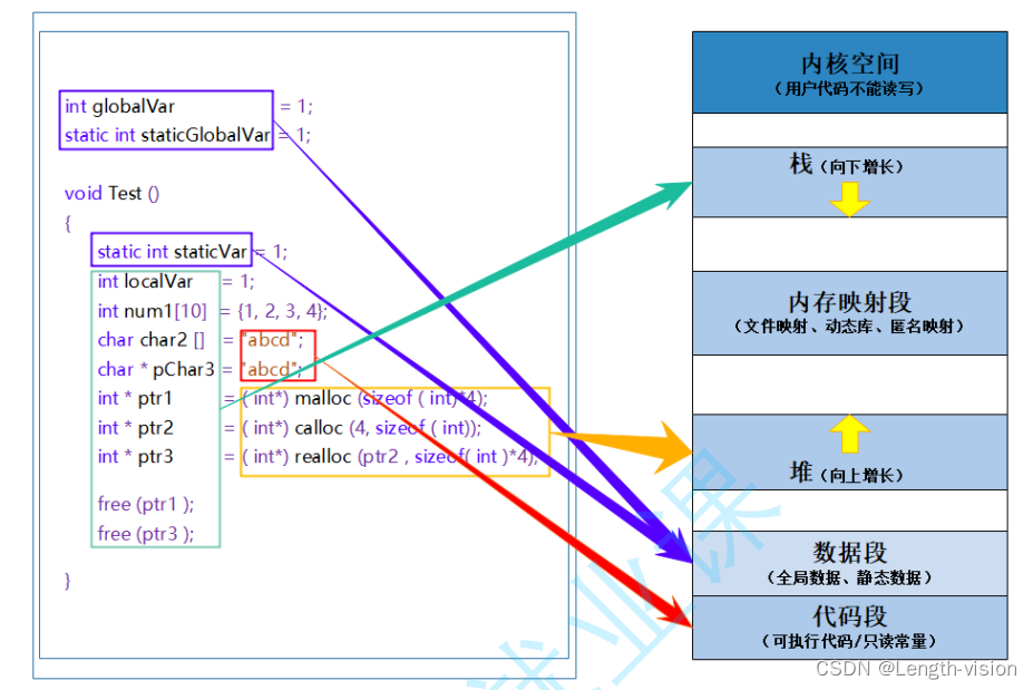 在这里插入在这里插入图片描述
图片描述