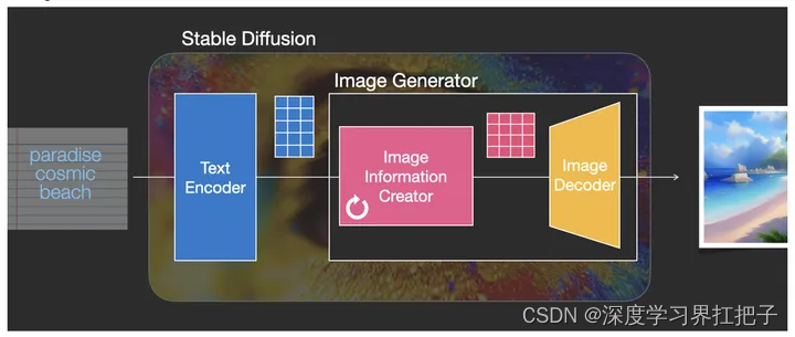 Stable Diffusion的技术原理