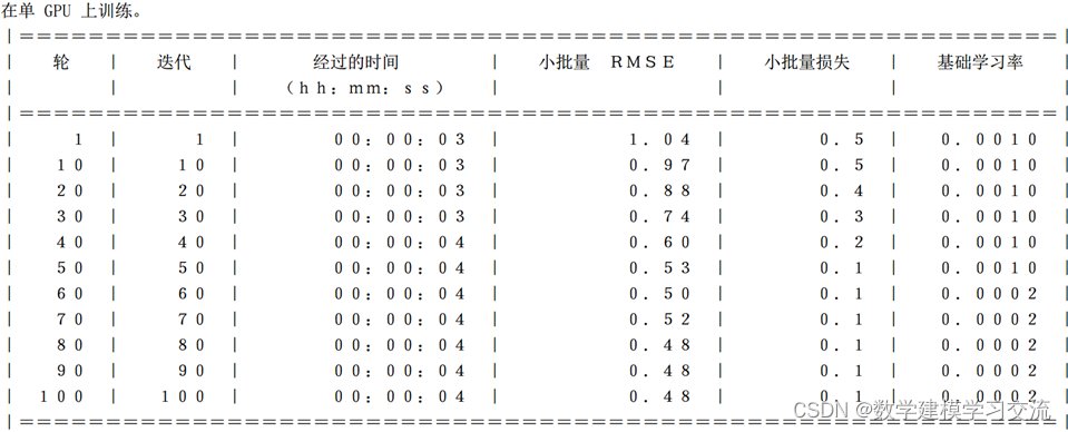 第6章：6.1 文本格式化 （MATLAB入门课程）