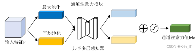 毕业设计：基于机器学习的土地裂缝图像分割方法 人工智能 算法 深度学习