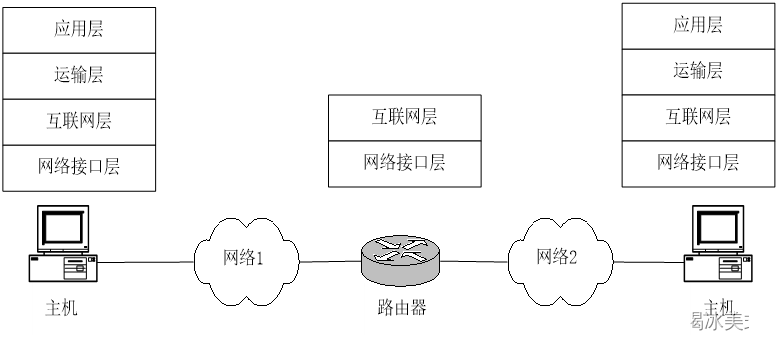 数据通信与网络（二）