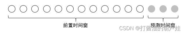 基于MLP算法实现交通流量预测