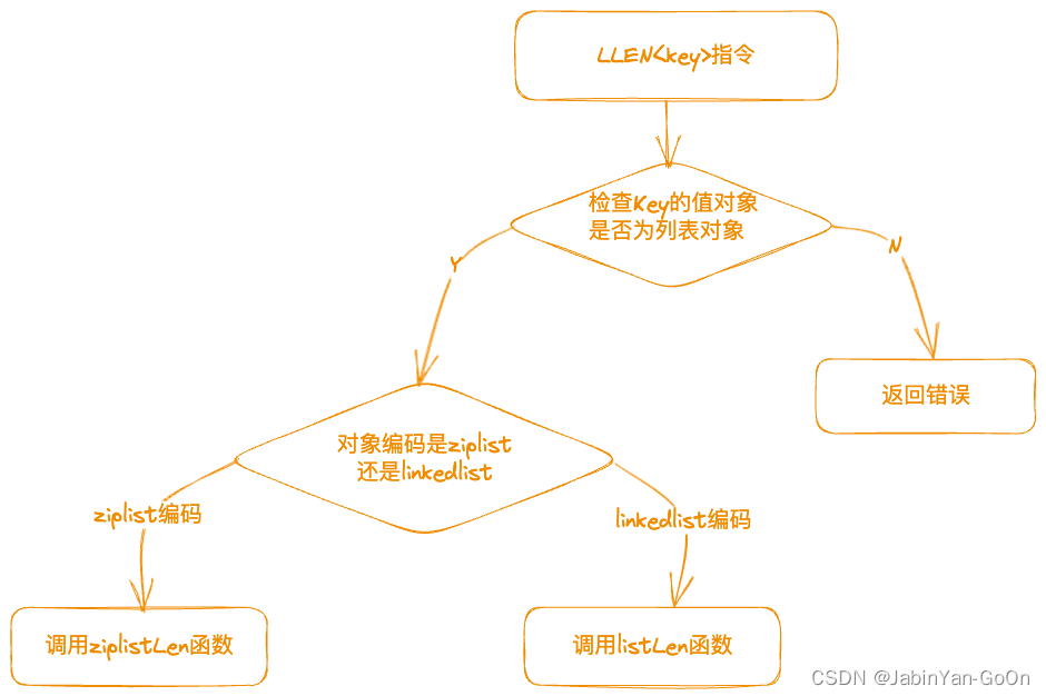 Redis对象