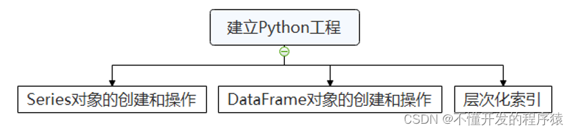 python-Pandas<span style='color:red;'>工具</span><span style='color:red;'>库</span><span style='color:red;'>的</span>应用