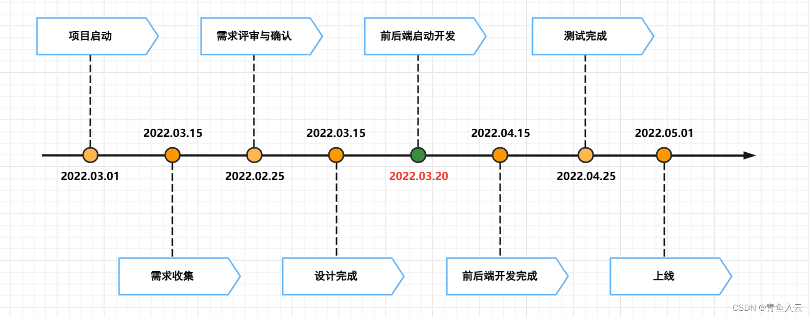 详细设计文档模版