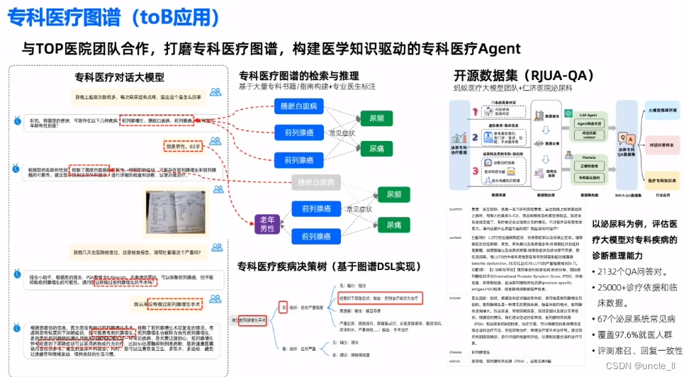 GAMMA Lab——知识图谱和LLM大模型