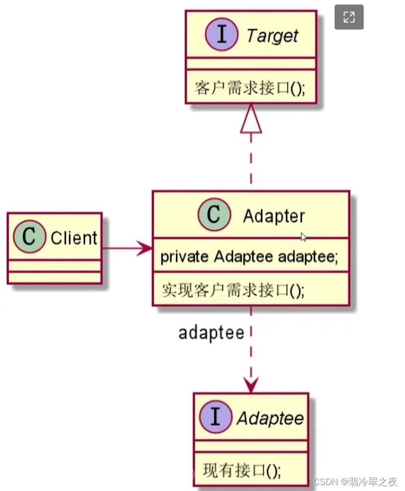 设计模式：适配器模式