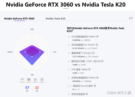 Playne方法论文中使用的K20显卡和3060显卡比较