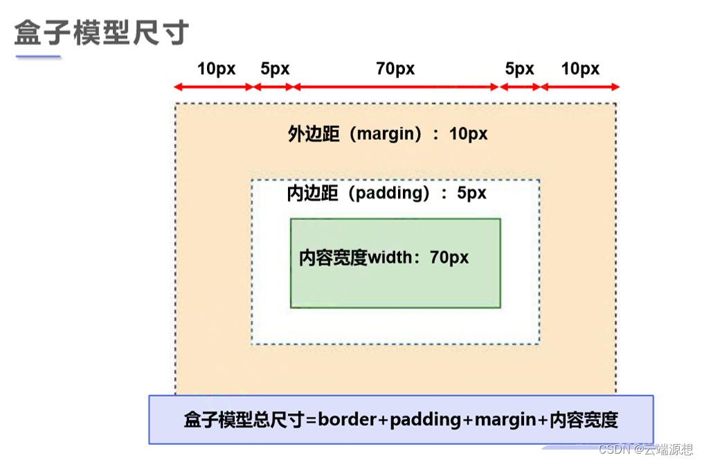 网页设计必备技能：如何用CSS盒子模型打造完美布局？