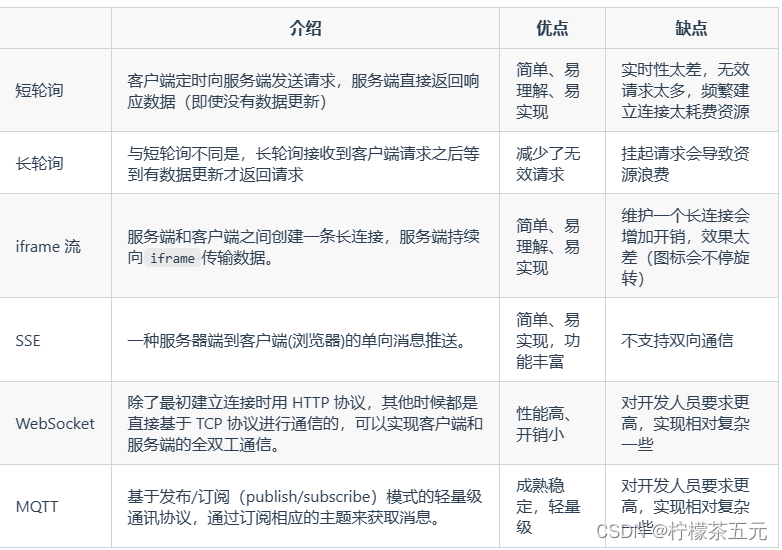 WebSocket相关知识