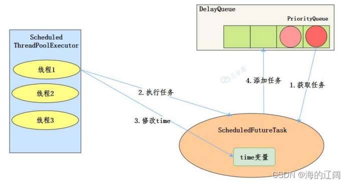 线程的深入学习（一）