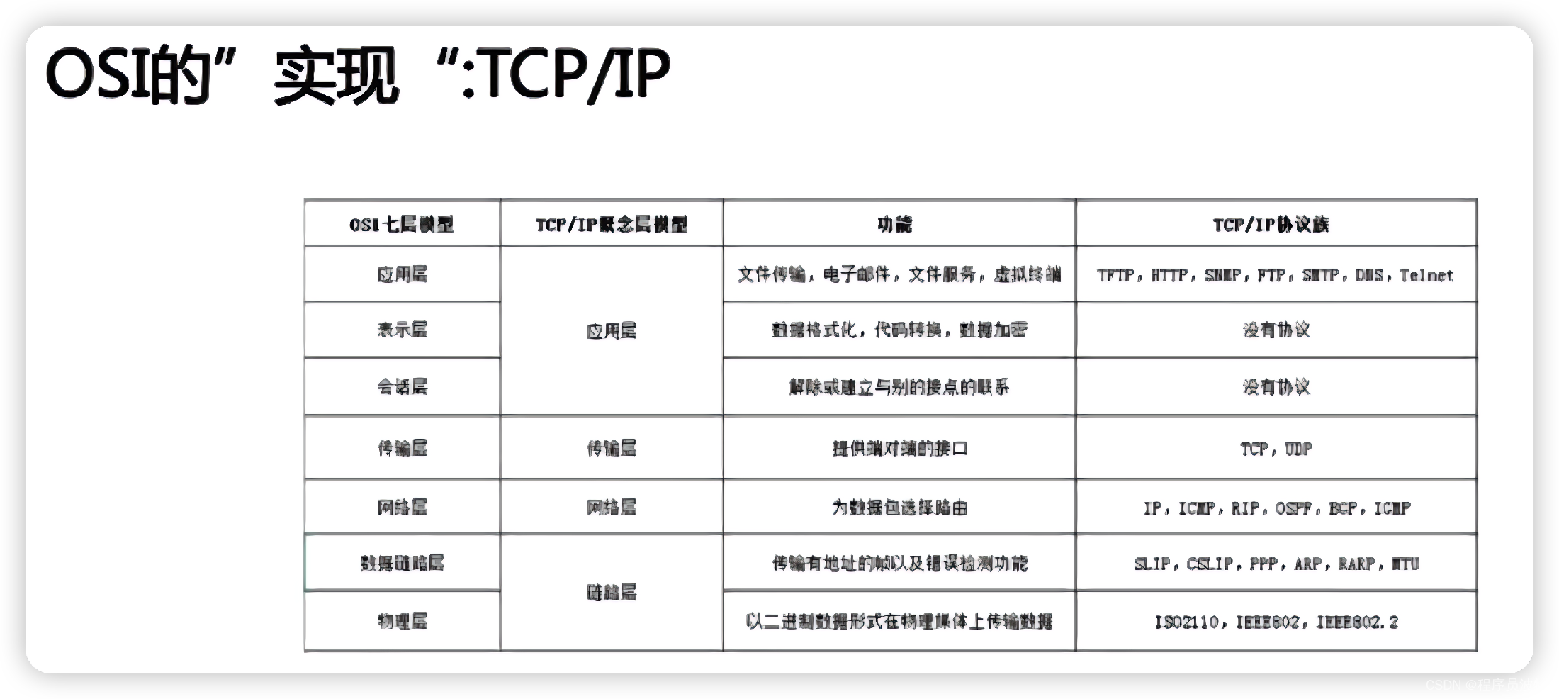 Java面试第一站：计算机网络基础知识