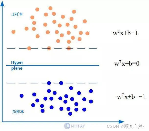 SVM分类器-CSDN博客