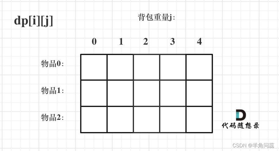 代码随想录算法训练营day41