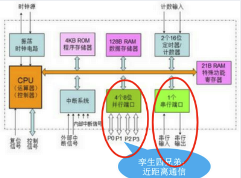 【期末不挂科-考前速过系列P9】单片机[接口与总线]——经典例题盘点（带图解析）（第九章：21题速过AT89S51单片机的内部硬件结构）