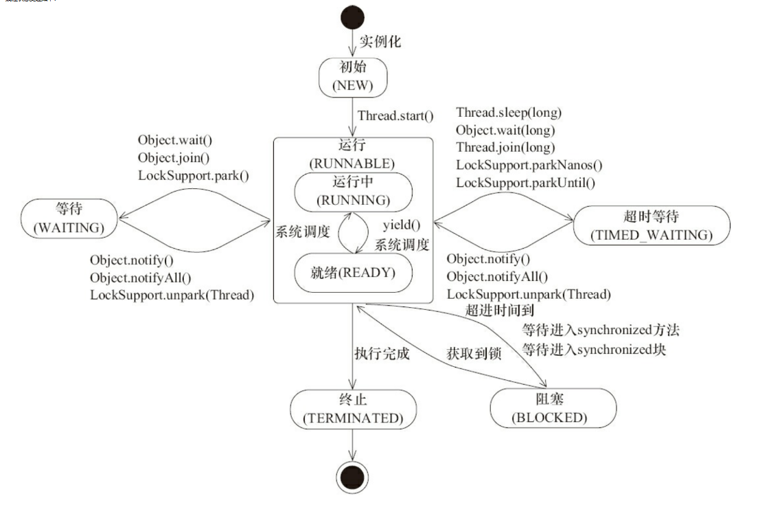 【并发编程】顺序控制交替输出abc