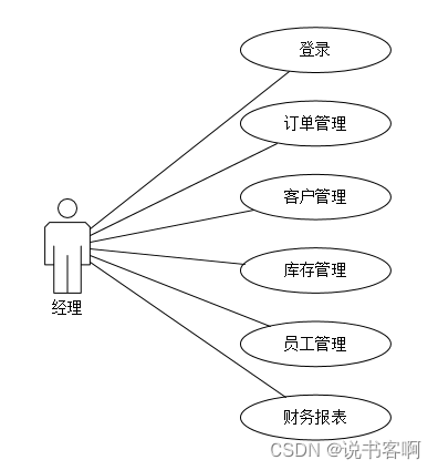 计算机毕业设计 | vue+springboot汽车销售管理系统(附源码)