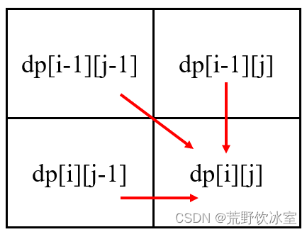 代码随想录第五十三天——最长公共子序列，不相交的线，最大子数组和