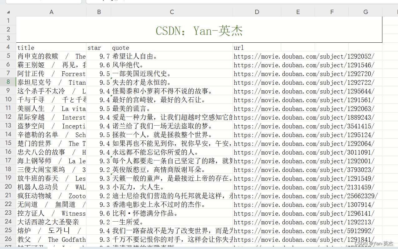 【python】六个常见爬虫案例【附源码】