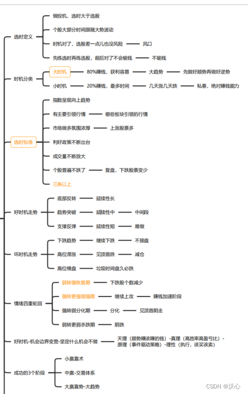 交易方法论