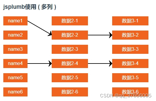 vue3.x 使用jsplumb进行多列拖拽连线