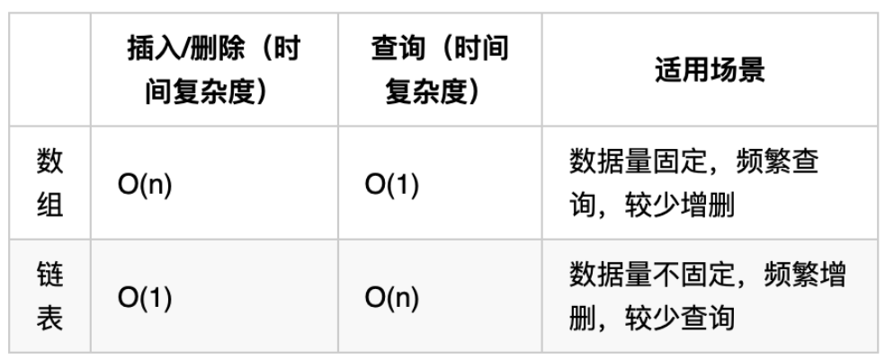 C++ | 四、指针、链表