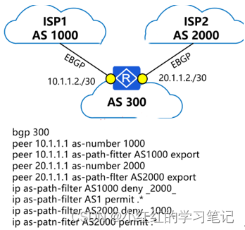 HCIP-Datacom-ARST自选题库__BGP判断【20道题】