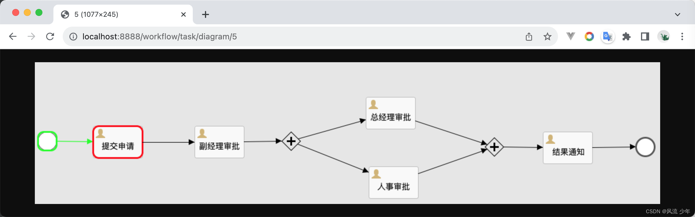 Flowable 生成流程图