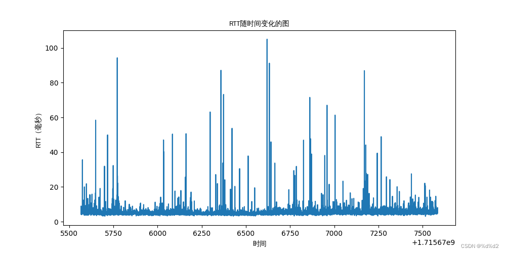 CS144 Checkpoint 4: interoperating in the world（2024）