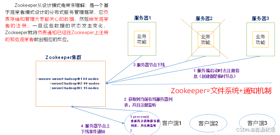 Zookeeper的基础介绍和安装教程