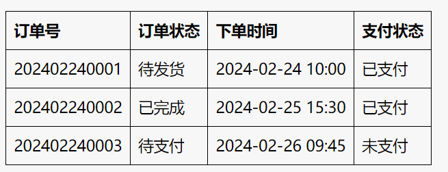 电商+支付双系统项目------电商系统中订单模块的开发