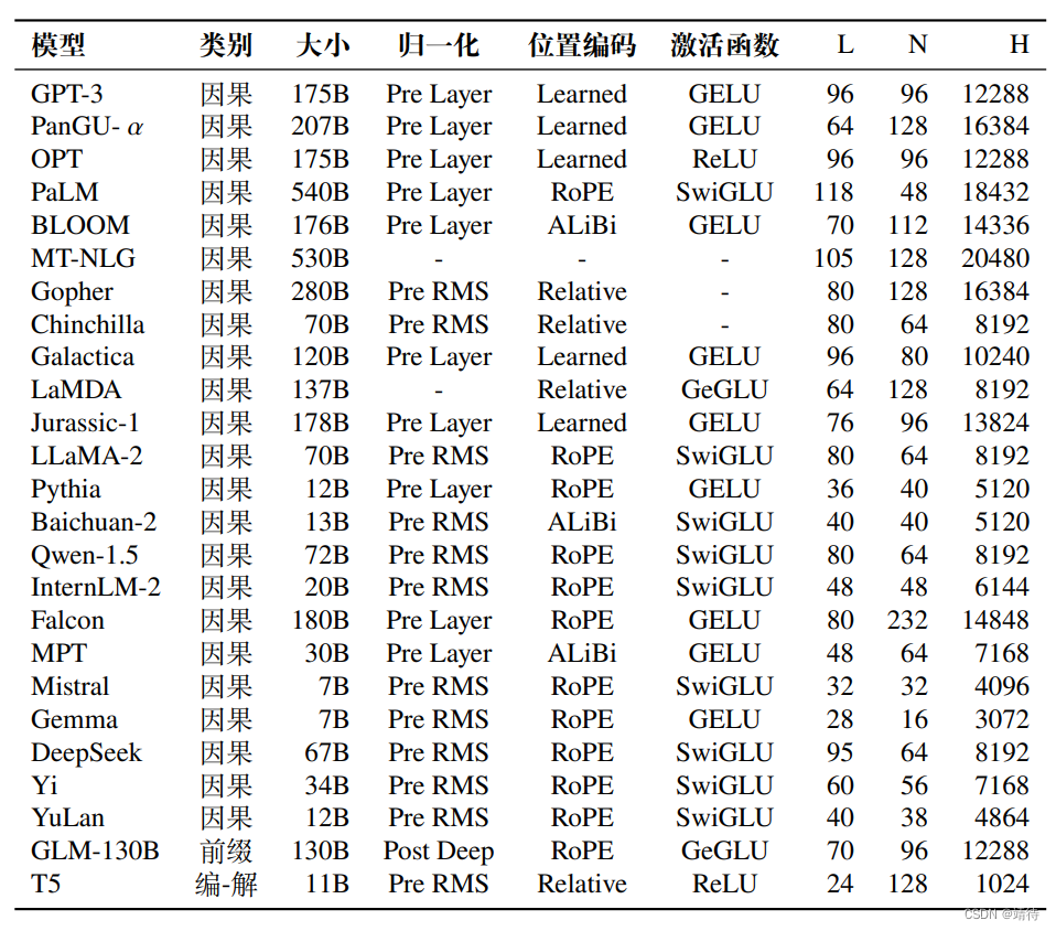 【大模型系列】预训练