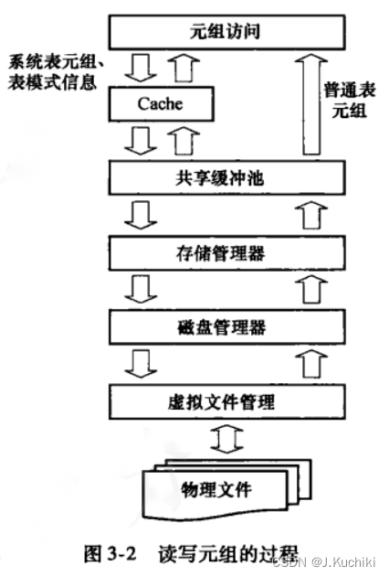 【PostgreSQL内核学习（十八）—— 存储管理（存储管理的体系结构）】