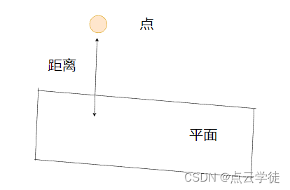 MATLAB 计算点到平面的距离 （60）