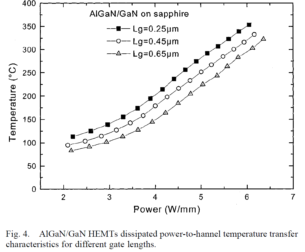 【氮化镓】AlGaN/GaN HEMTs沟道温度测量