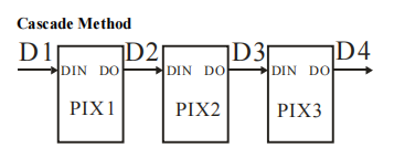 STM32应用开发——使用PWM+DMA驱动<span style='color:red;'>WS</span><span style='color:red;'>2812</span>