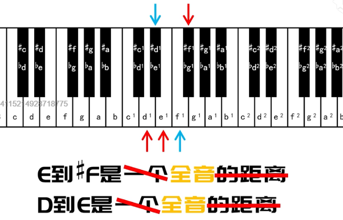 12.基础乐理-半音、全音