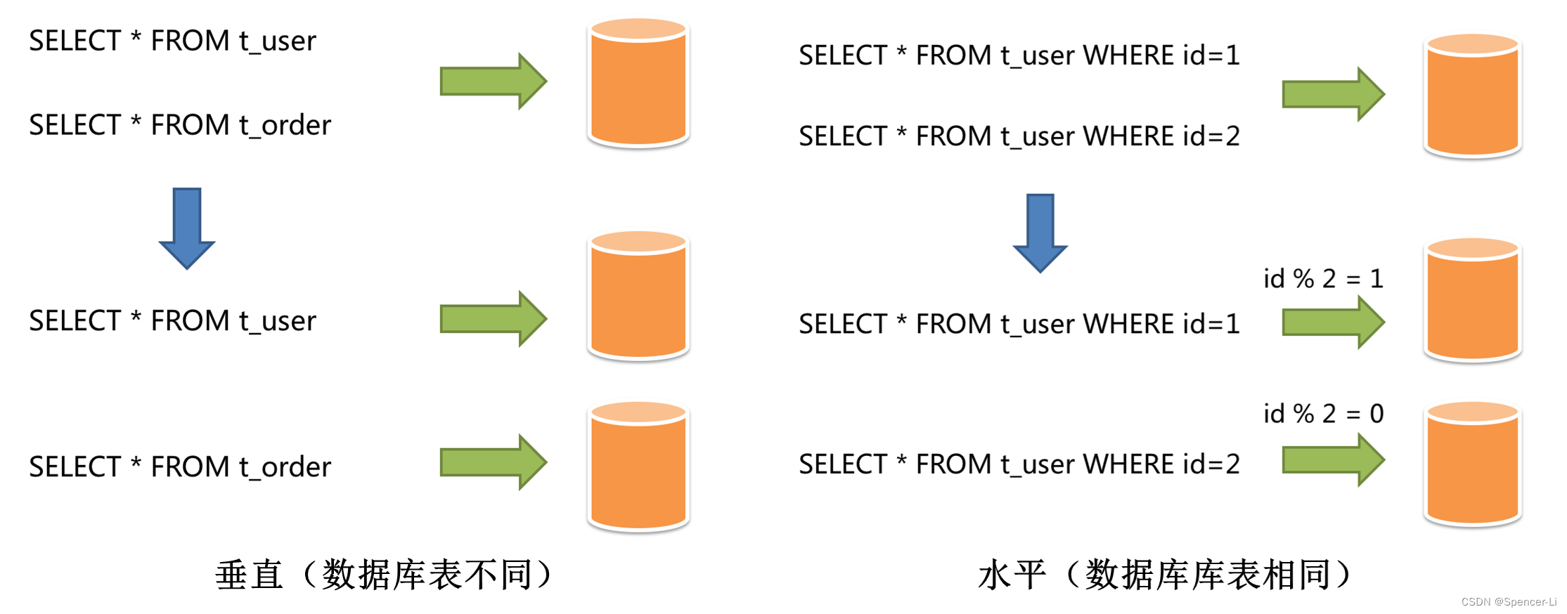 Sharding JDBC 学习了解 - 总览和概念