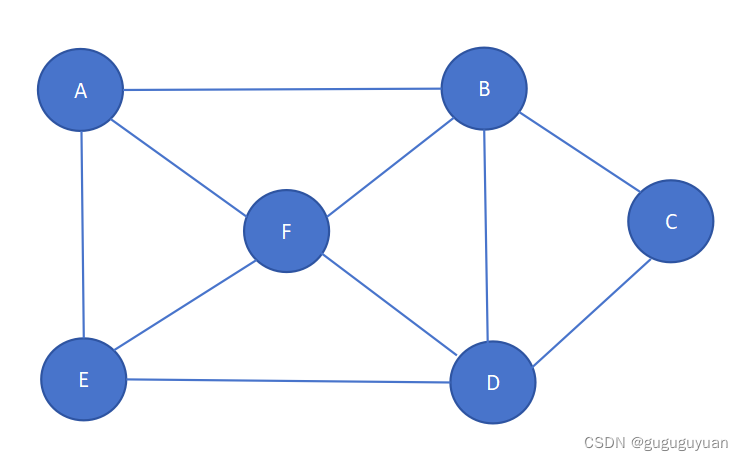 C语言数据结构与<span style='color:red;'>算法</span>——<span style='color:red;'>深度</span>、广度<span style='color:red;'>优先</span><span style='color:red;'>搜索</span>（DFS、<span style='color:red;'>BFS</span>）