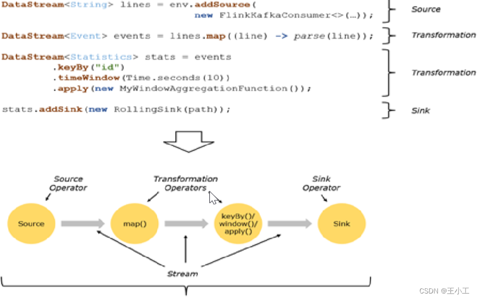 flink 操作mongodb的例子